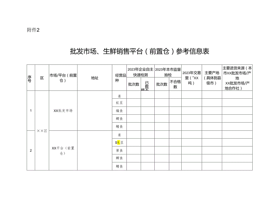 上海市2024年重点监管食用农产品清单.docx_第2页