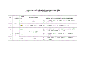 上海市2024年重点监管食用农产品清单.docx