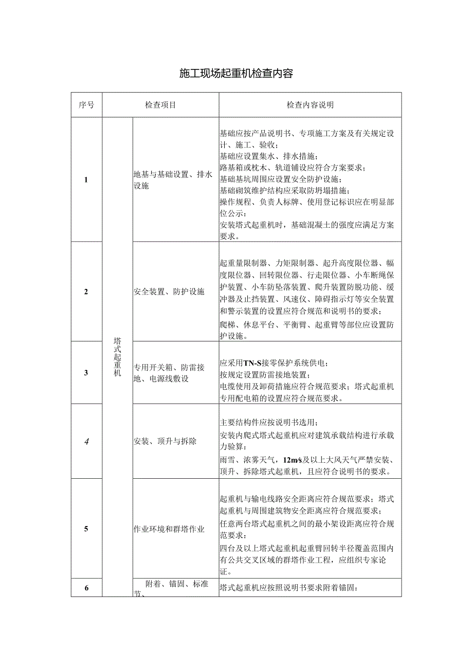 施工现场起重机检查内容.docx_第1页