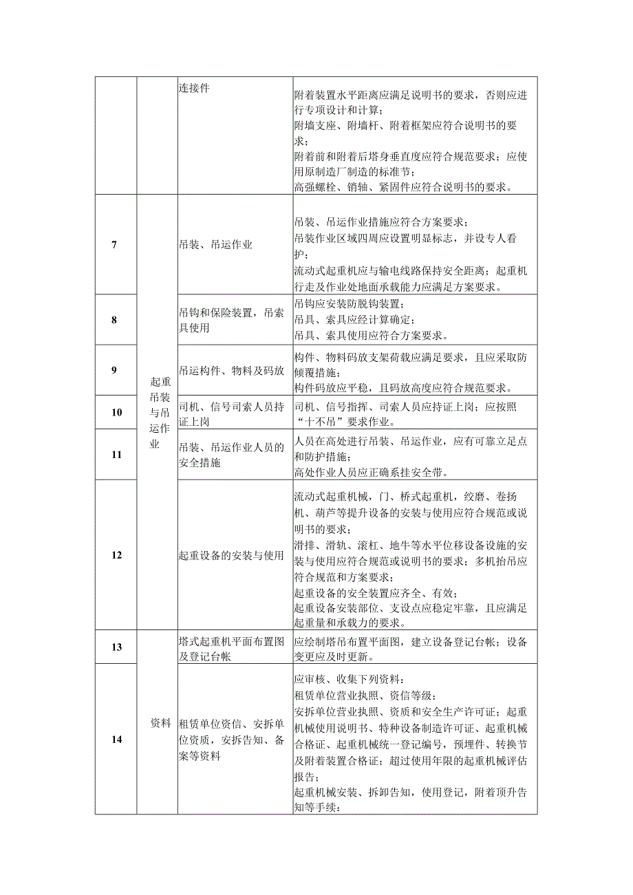 施工现场起重机检查内容.docx_第2页