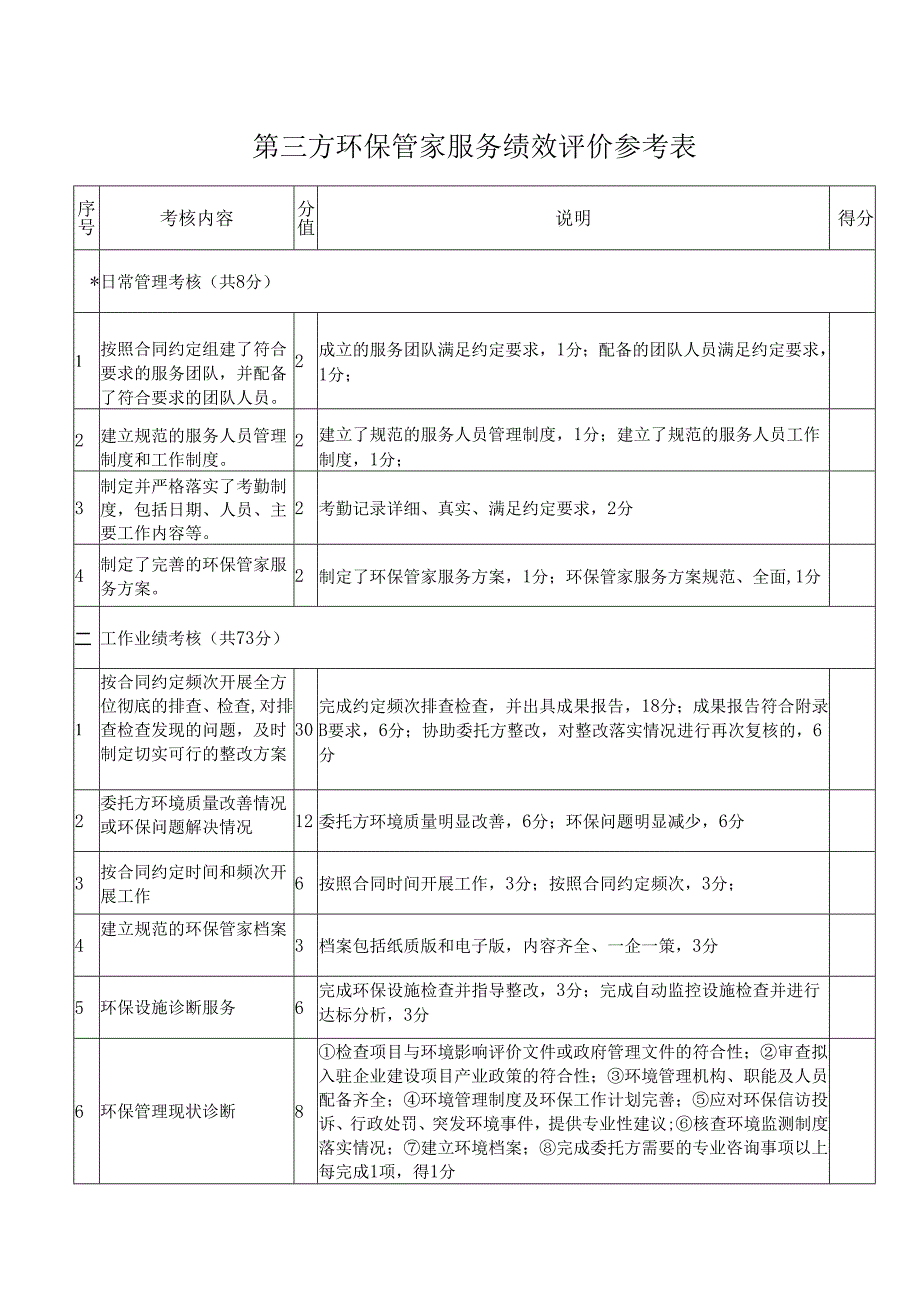 第三方环保管家服务绩效评价参考表.docx_第1页