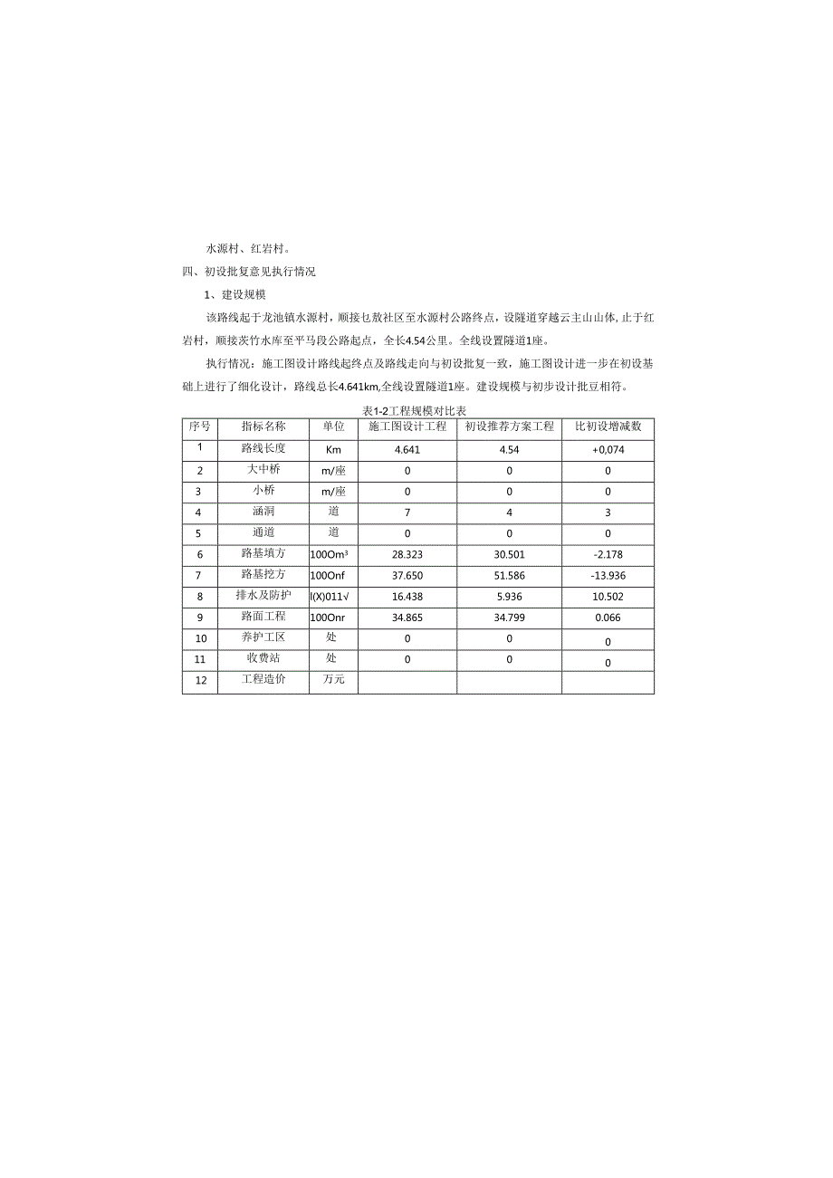 公路工程（水源村至茨竹水库段）总说明.docx_第3页