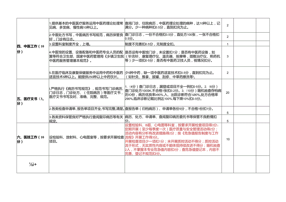 医疗管理质量检查评分表.docx_第2页