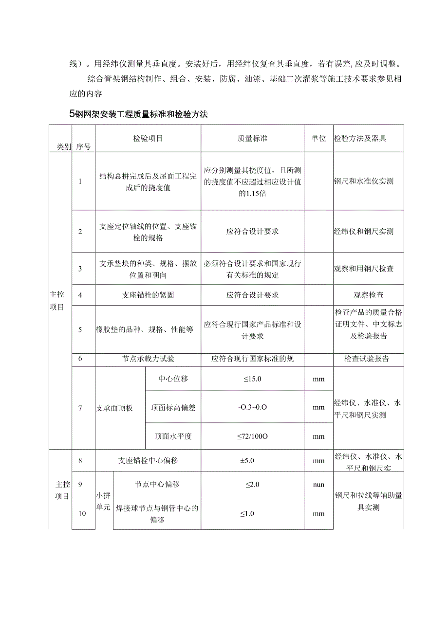 厂区综合管架、道路、地面硬化施工技术方案.docx_第3页