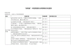 “战高温”中医质量安全明察暗访检查表.docx