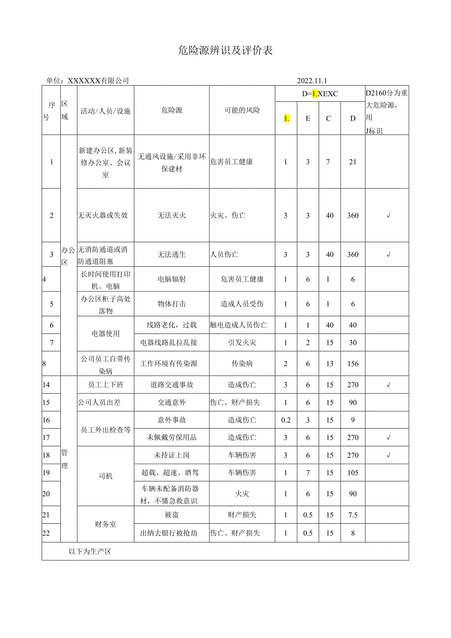 危险源识别及评价模板.docx_第2页