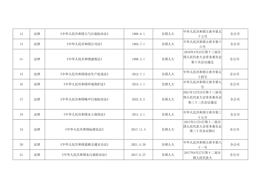 标准化识别获取法律法规及标准.docx_第2页