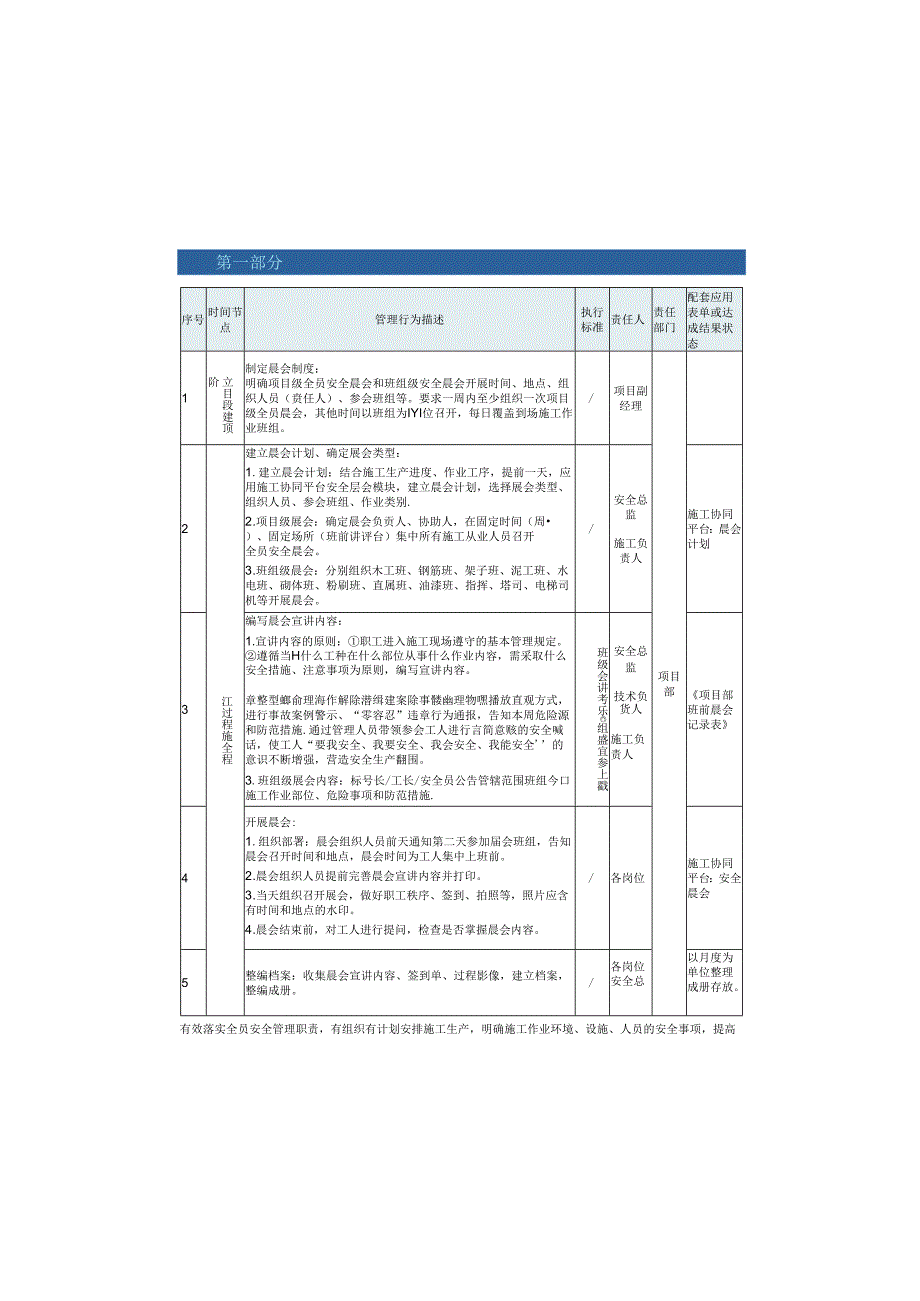 安全晨全标准化指导手册.docx_第3页