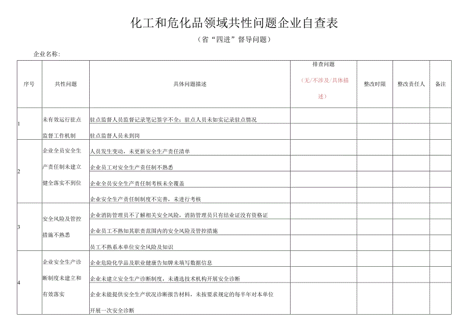 化工和危化品领域共性问题企业自查表.docx_第1页