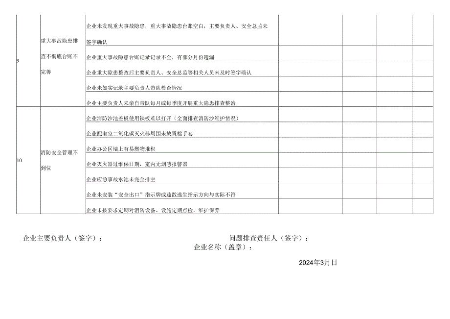 化工和危化品领域共性问题企业自查表.docx_第3页