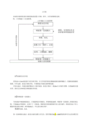 土钉墙模板.docx