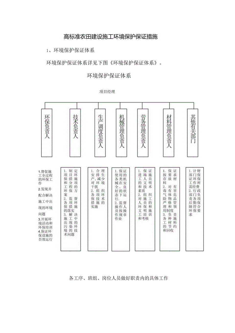 高标准农田建设施工环境保护保证措施.docx_第1页