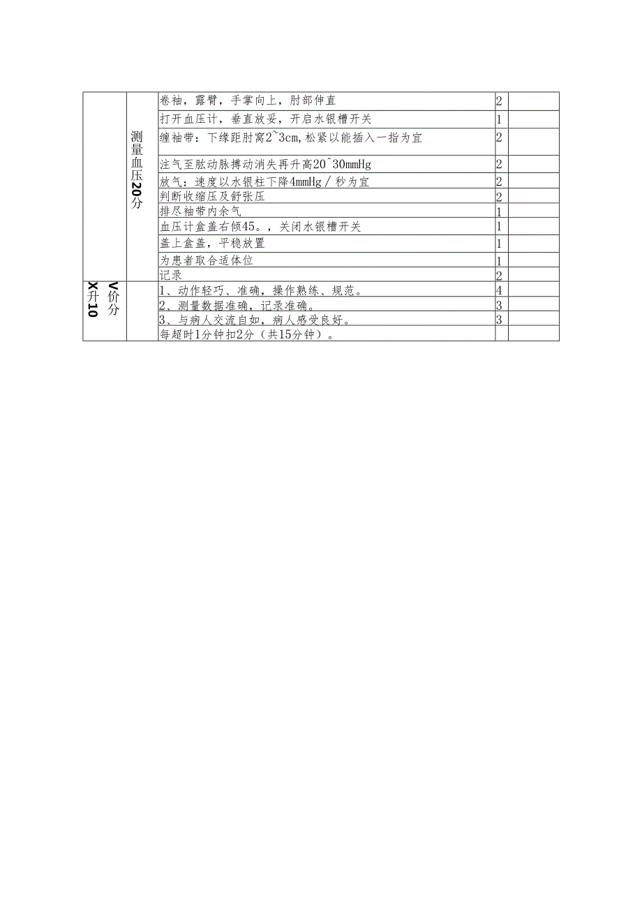 生命体征操作流程及评分标准.docx_第2页