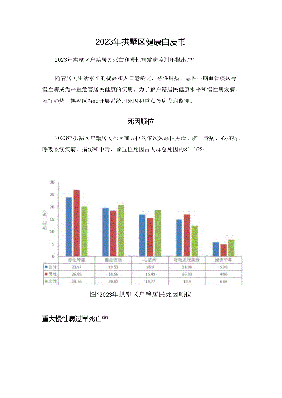 2023年拱墅区健康白皮书.docx_第1页