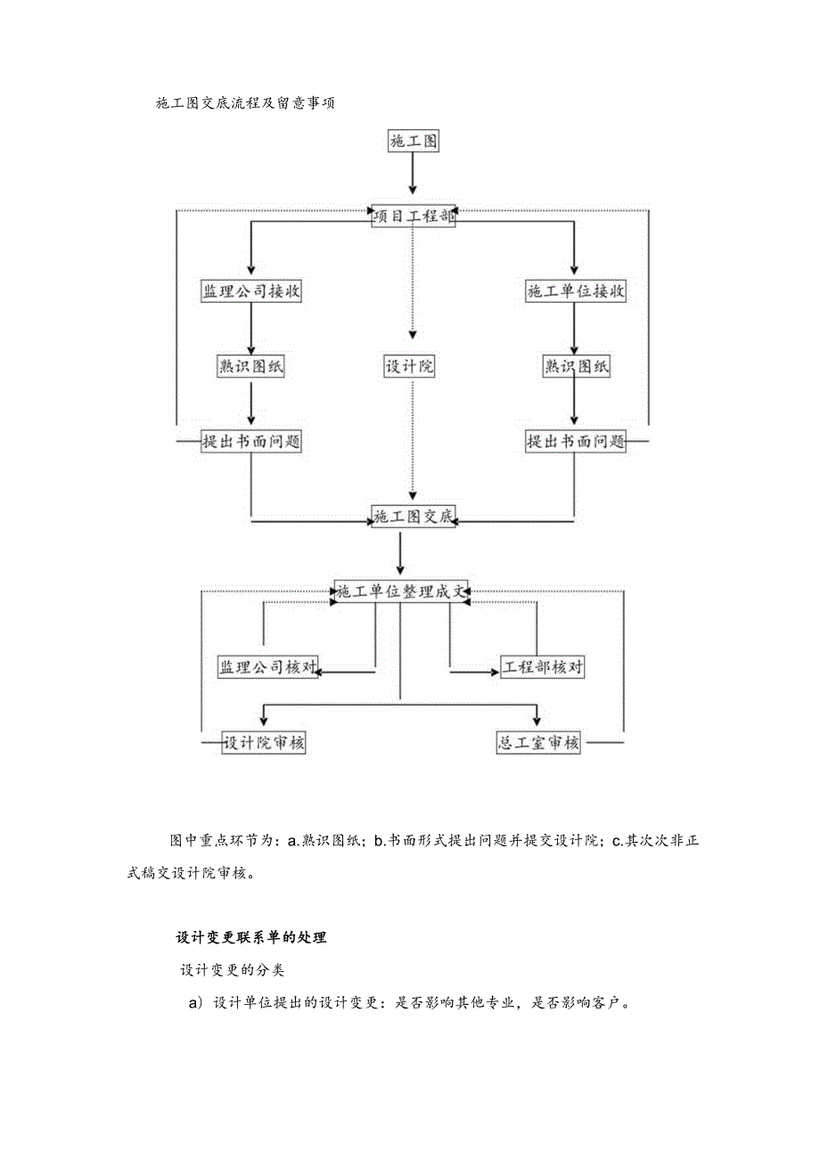 011、设计管理作业指导书 _Fixed.docx_第2页