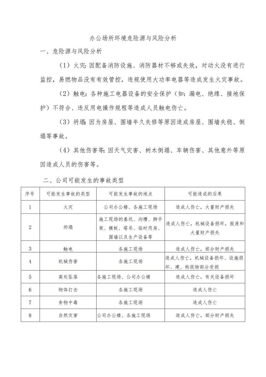 办公场所环境危险源与风险分析.docx_第1页