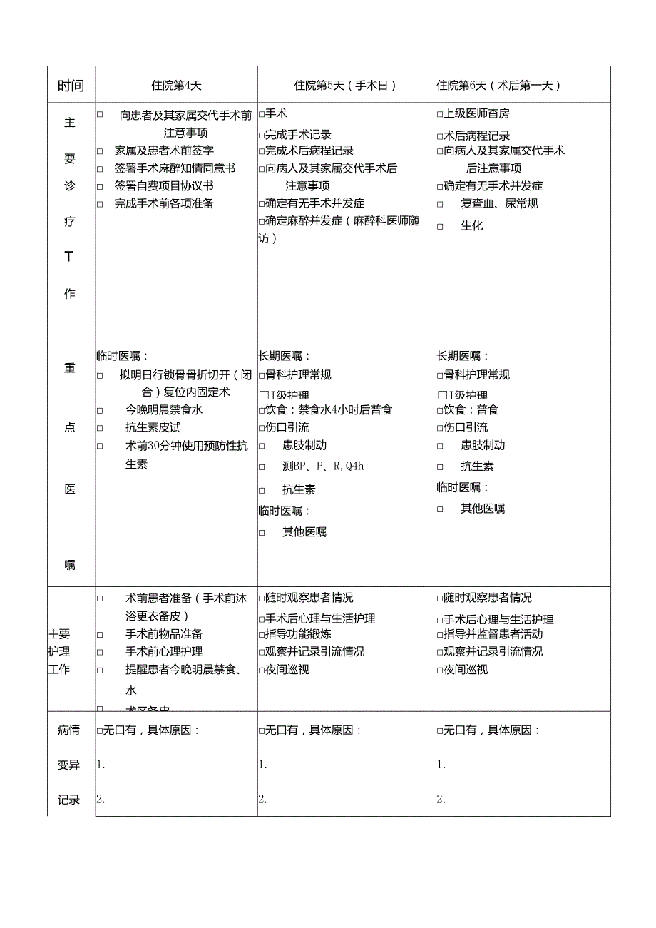 单纯性锁骨骨折临床路径表单.docx_第3页