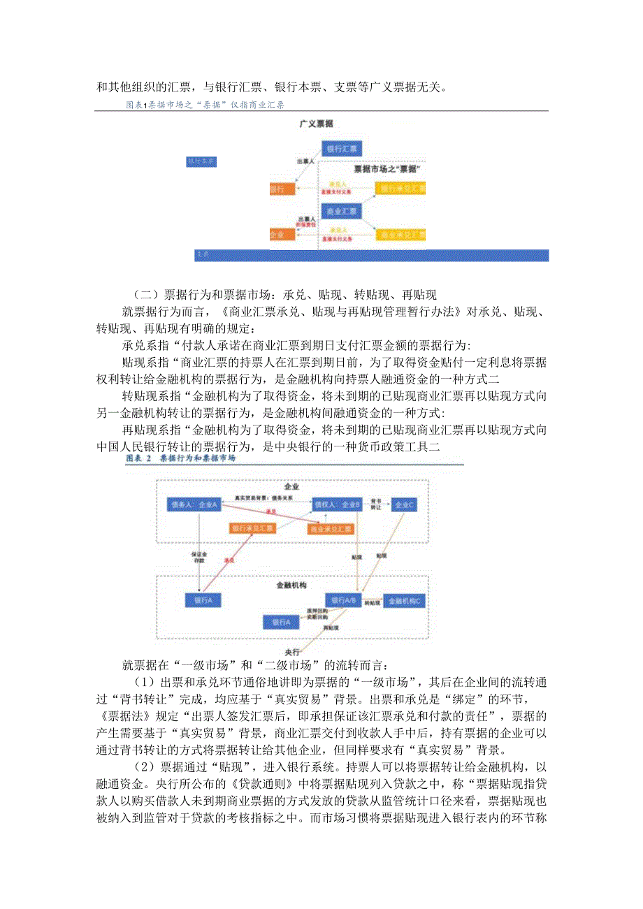 标准化票据投资基础手册 解析（读）思考.docx_第2页