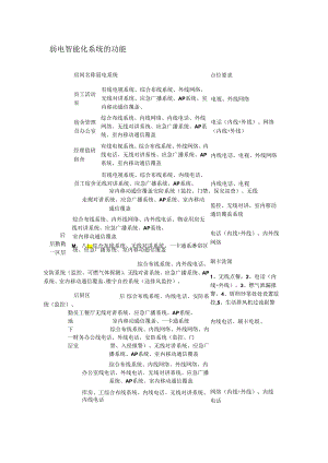 弱电系统整理实施方案.docx