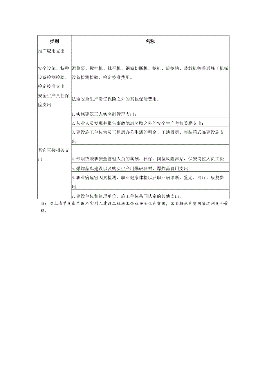 建设工程施工企业安全生产费用支出负面清单.docx_第2页