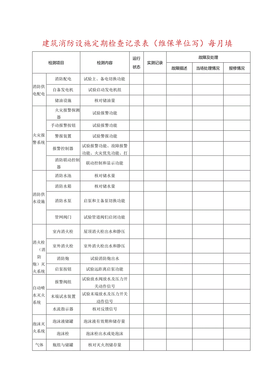 15建筑消防设施定期检查记录表共24页48面两年用（每月一次）.docx_第1页