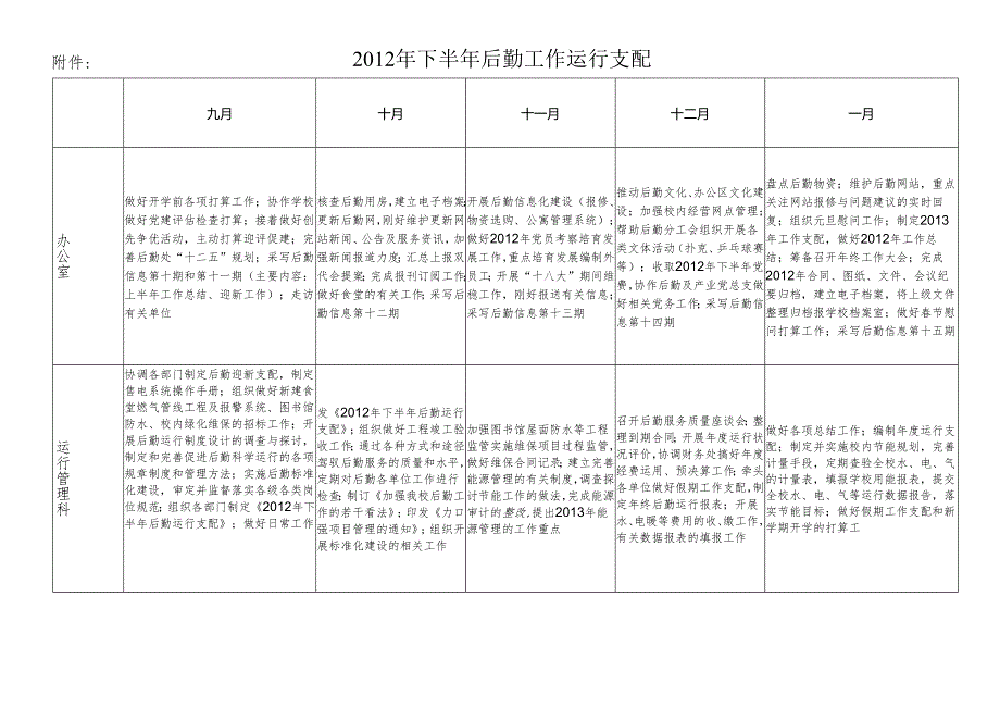 012年下半年后勤工作运行计划.docx_第1页