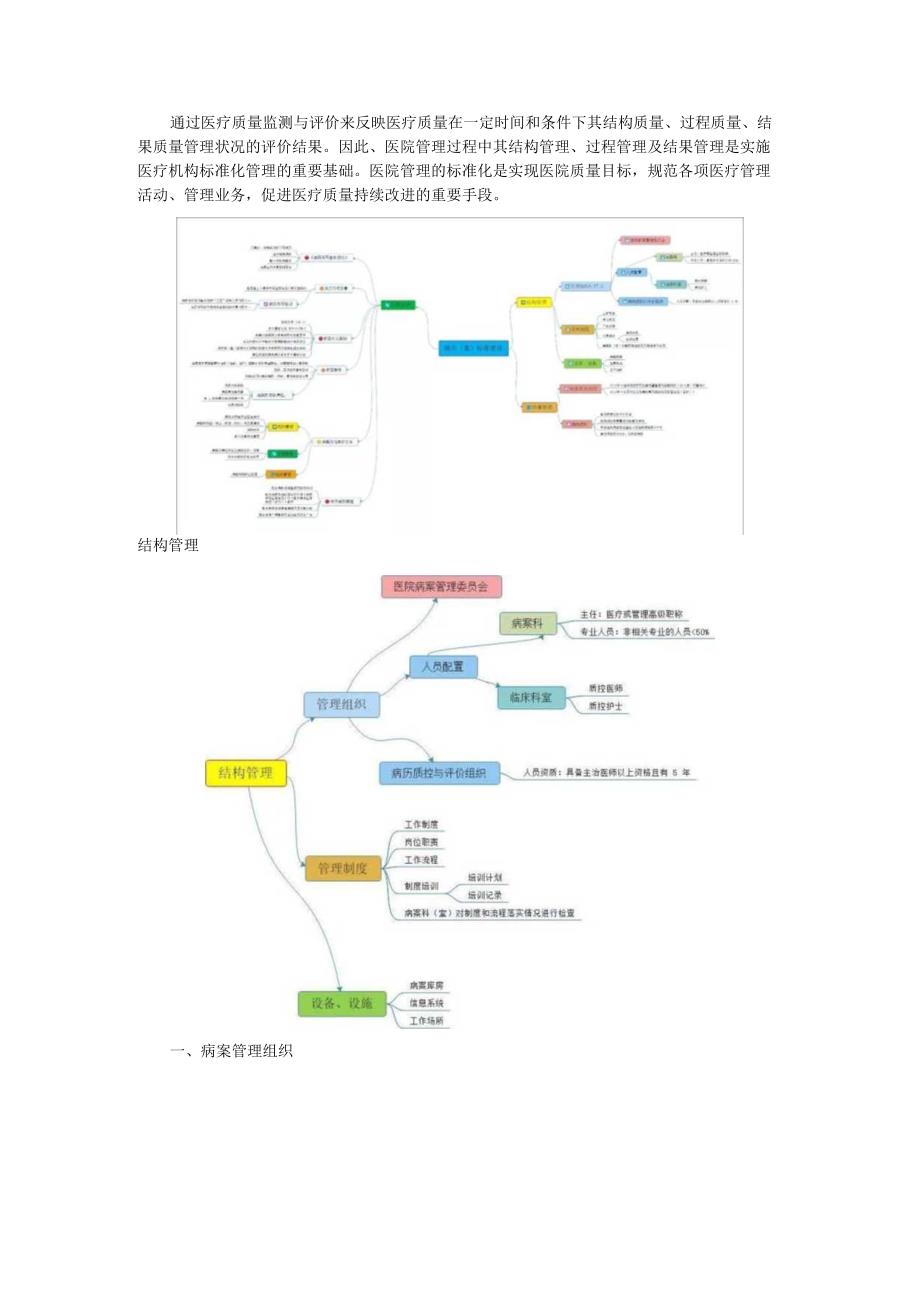 病案质控与标准化建设梳理(总结).docx_第1页