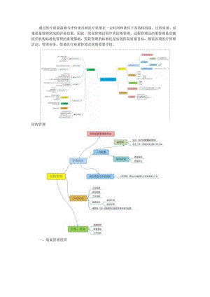 病案质控与标准化建设梳理(总结).docx