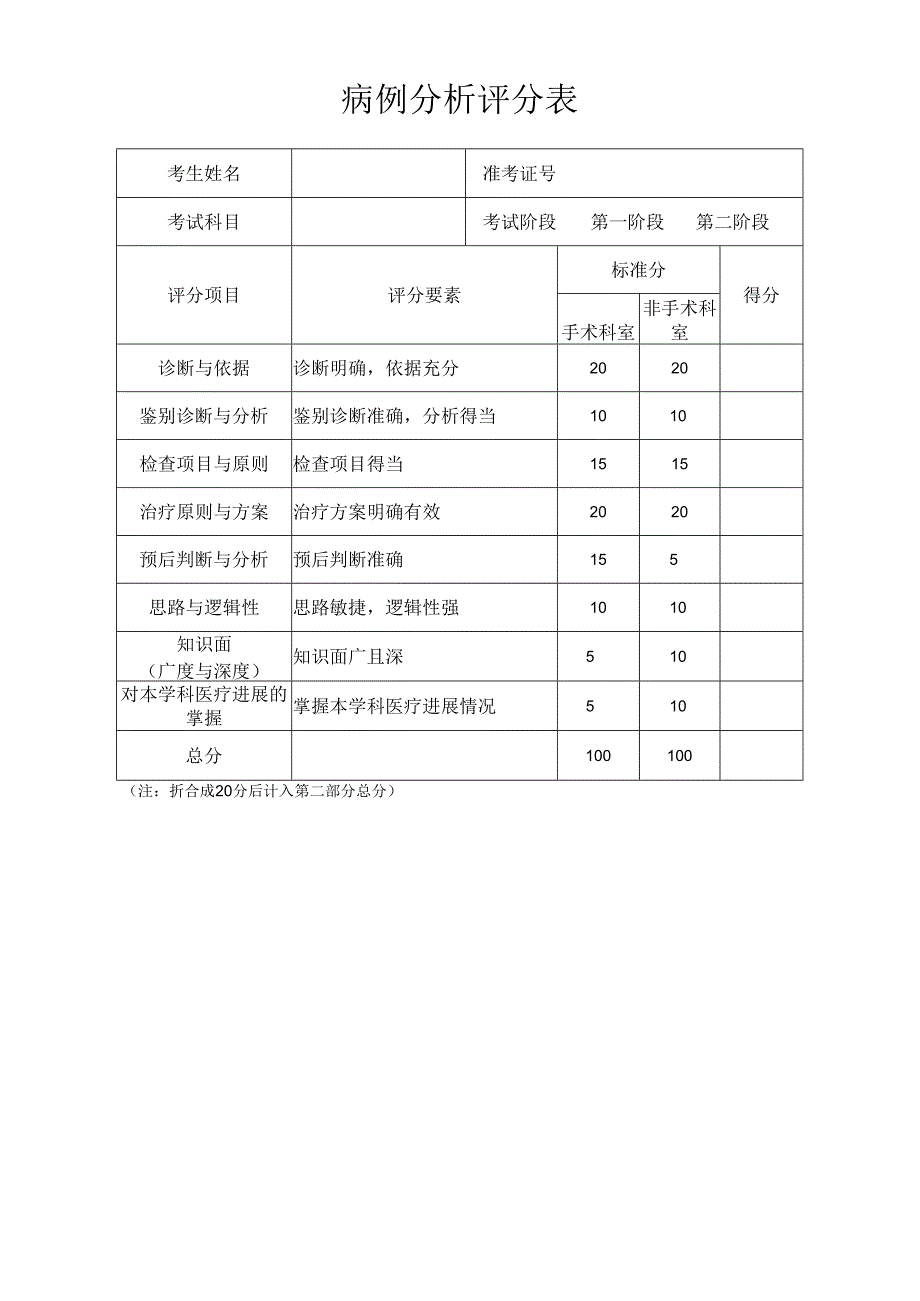 病例分析评分表.docx_第1页