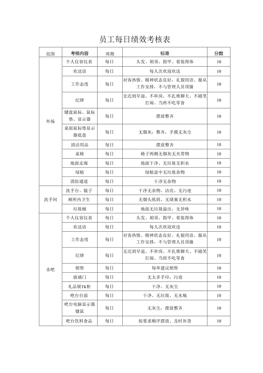 员工每日绩效考核表.docx_第1页