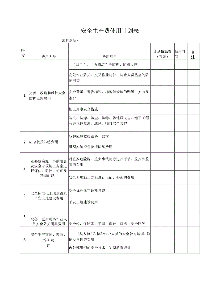 安全生产费使用计划表.docx_第1页