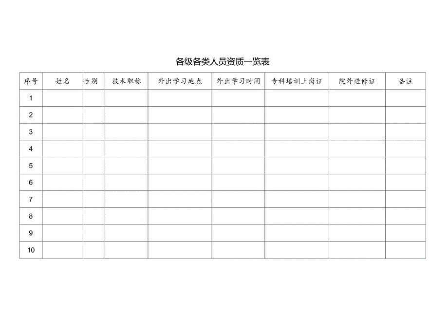 科室人员资质一览表.docx_第1页