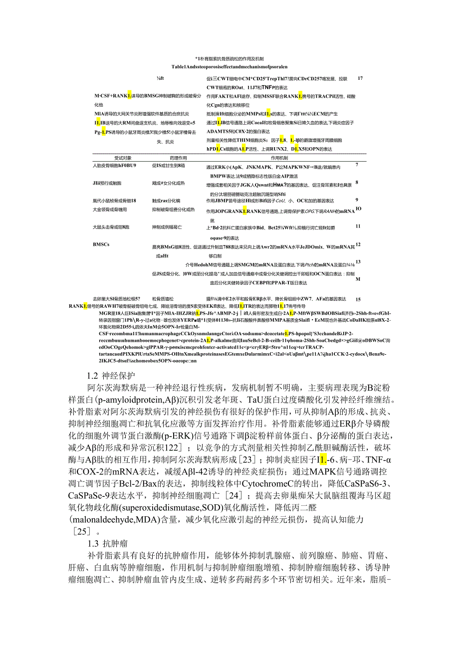 补骨脂素药理作用及肝毒性机制的研究进展.docx_第2页