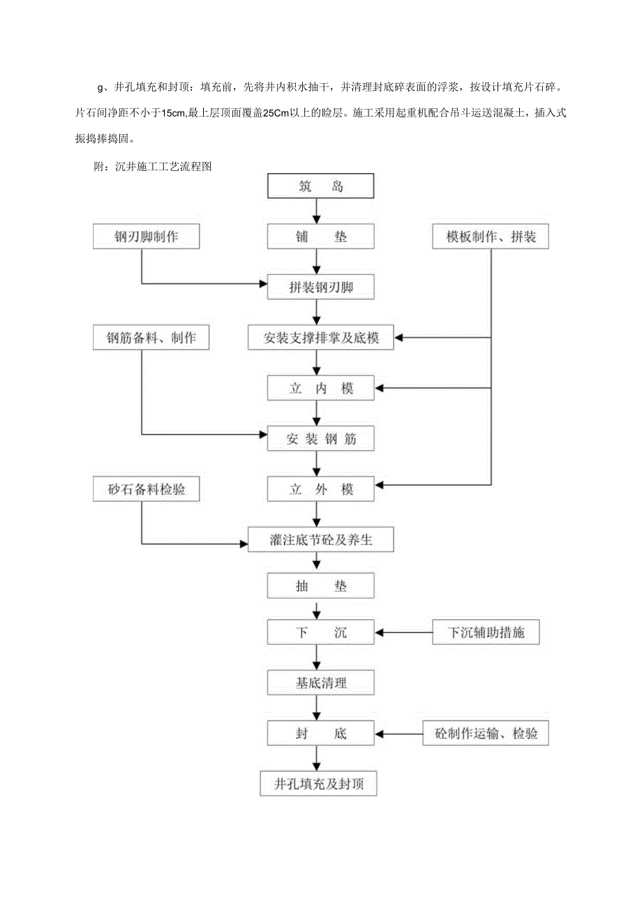 沉井基础模板.docx_第2页