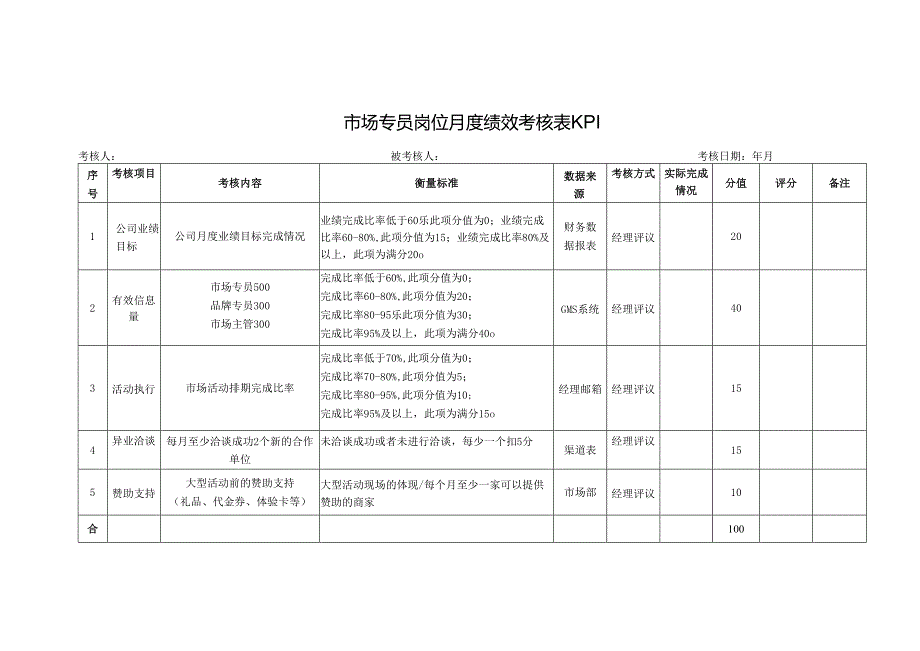 市场专员岗位月度绩效考核表KPI.docx_第1页