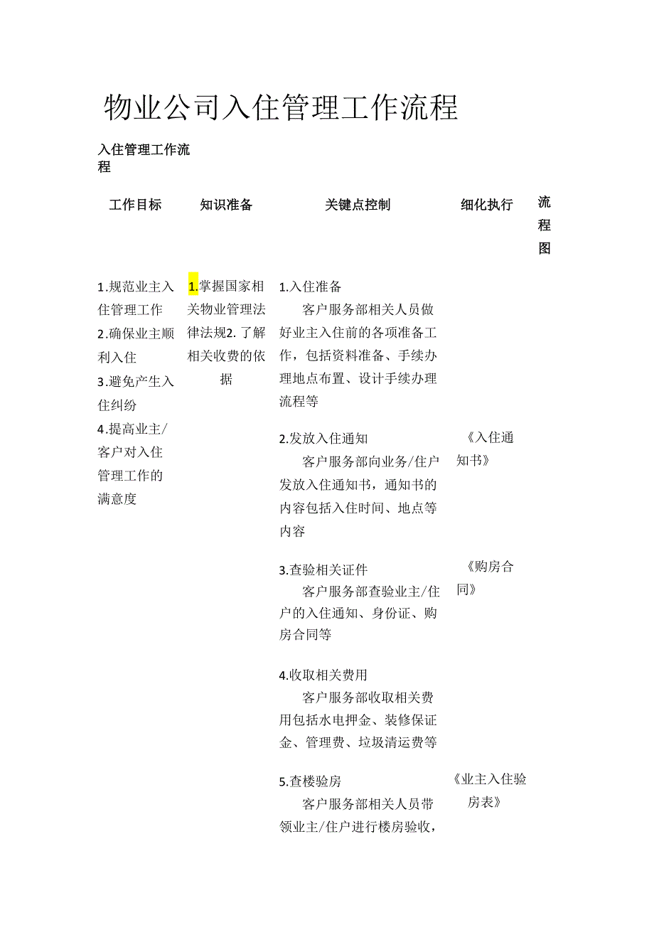 物业公司入住管理工作流程全套.docx_第1页