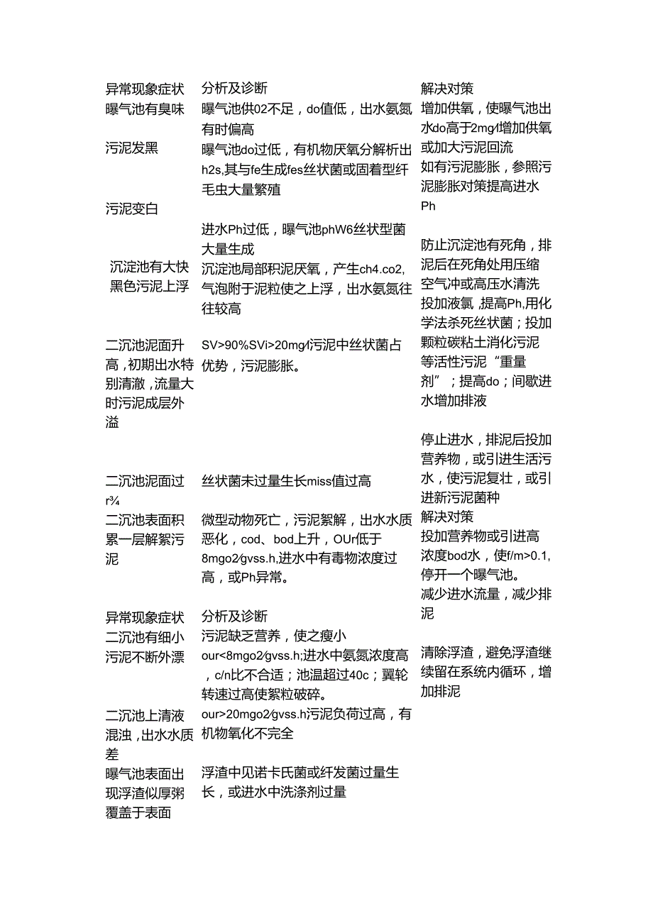 污泥的甄别与判断.docx_第1页