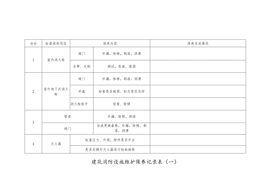 03消防设施维护保养计划及记录需修改（月一次）.docx_第2页