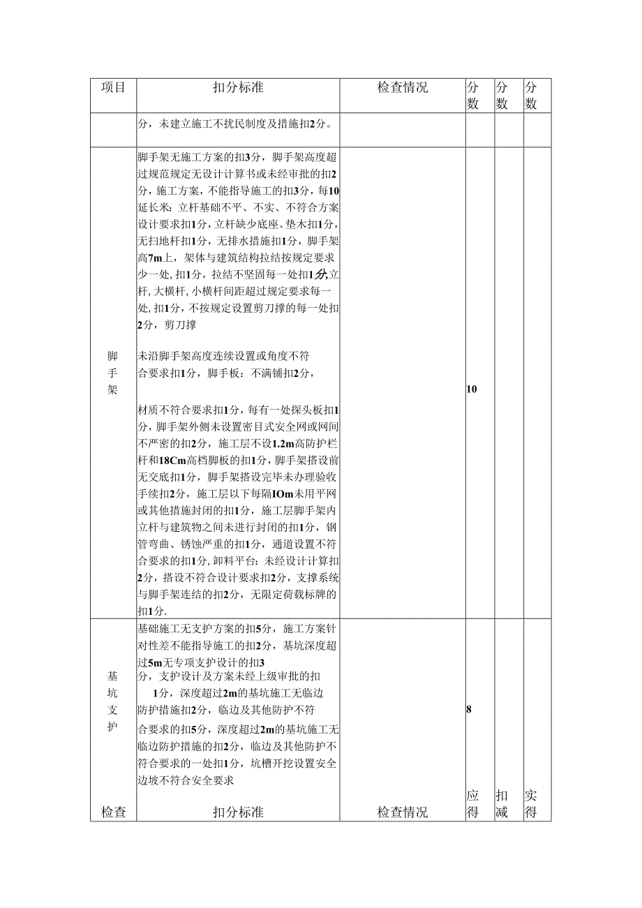 安全文明施工管理考核评分表.docx_第2页
