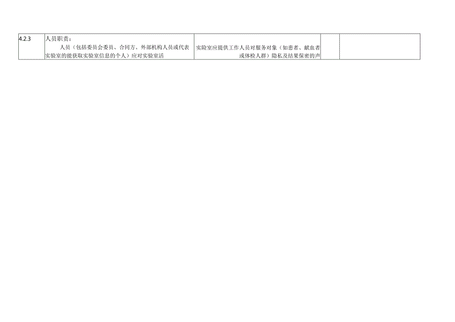 CNAS-AL02-07：20230801 附表3《医学实验室质量和能力认可准则和应用要求》自查表.docx_第2页