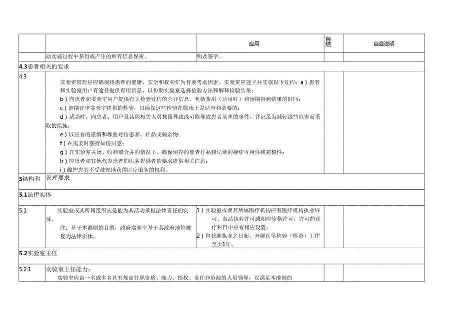 CNAS-AL02-07：20230801 附表3《医学实验室质量和能力认可准则和应用要求》自查表.docx_第3页