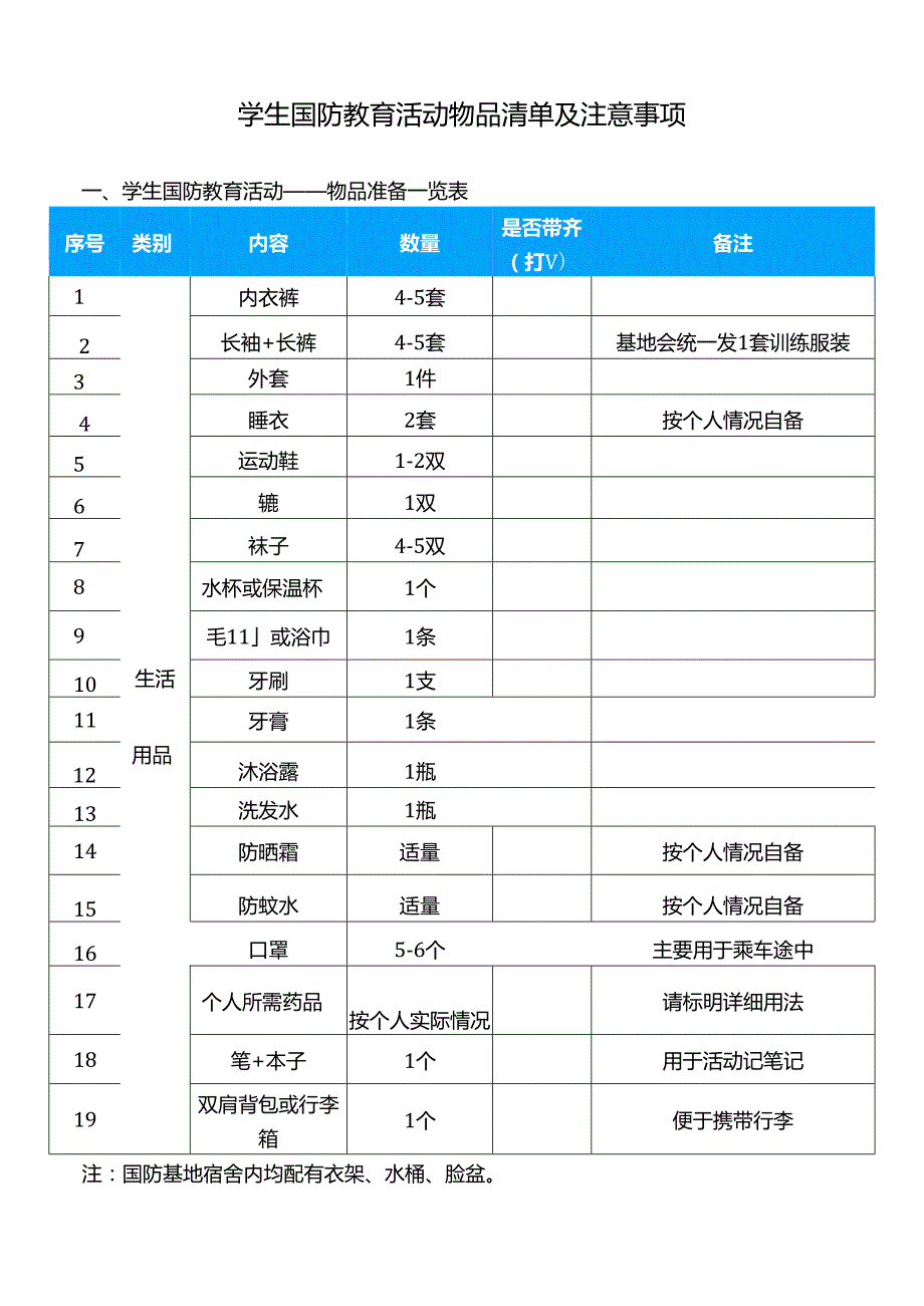 学生国防教育活动物品清单及注意事项.docx_第1页