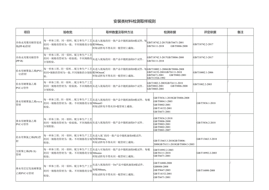 安装类材料检测取样规则.docx_第1页