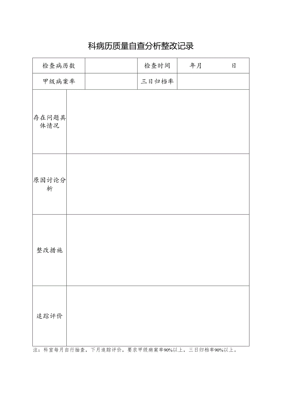 病历质量自查分析整改记录.docx_第1页