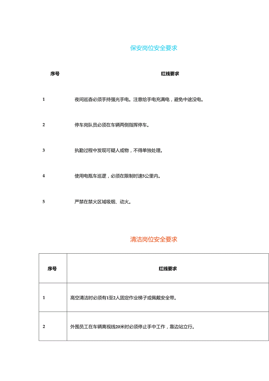 物业公司各岗位的安全红线.docx_第1页