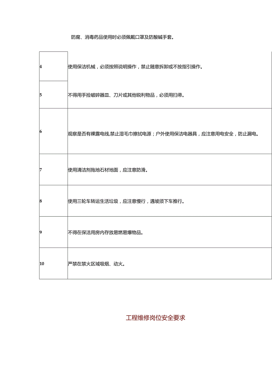 物业公司各岗位的安全红线.docx_第2页