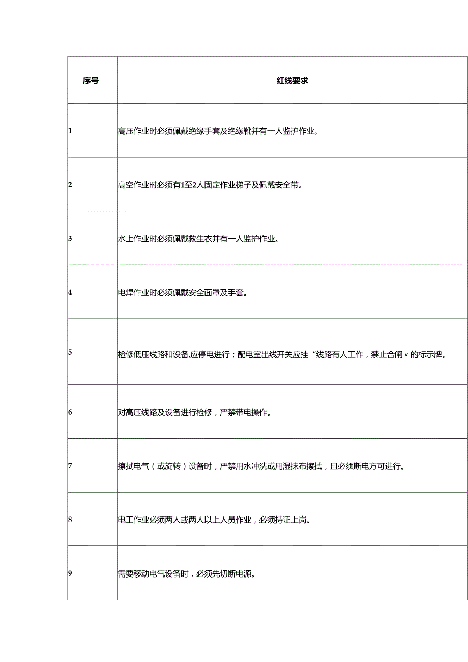 物业公司各岗位的安全红线.docx_第3页