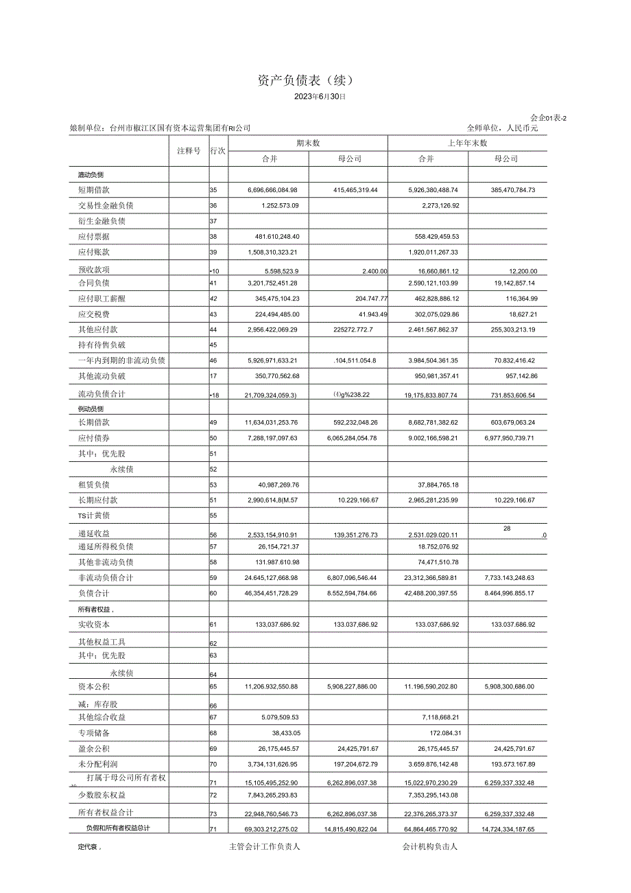 台州市椒江区国有资本运营集团有限公司2023年半年度合并及母公司财务报表及附注.docx_第2页