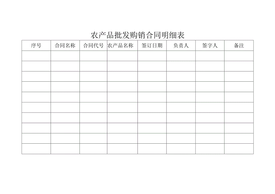 农产品批发购销合同明细表.docx_第1页