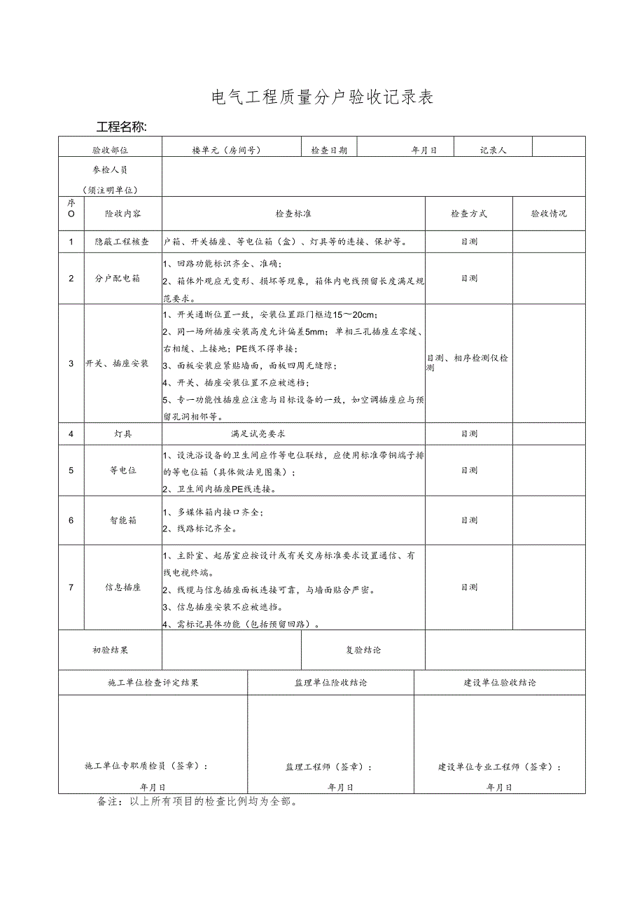 电气工程质量分户验收记录表 .docx_第1页